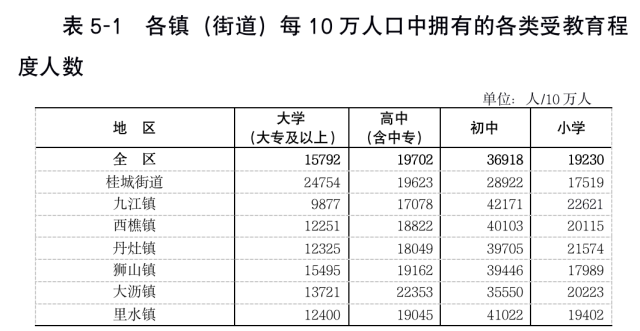 狮山总人口_南宁狮山公园