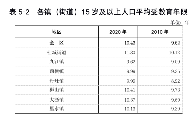 第五次人口普查公报_第七次全国人口普查公报(3)