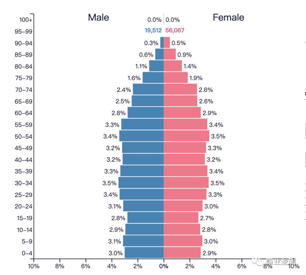 日本各地人口_日本人口