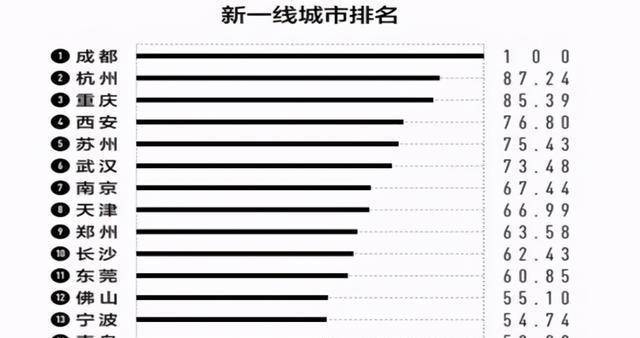 宁波市2021年gdp(3)