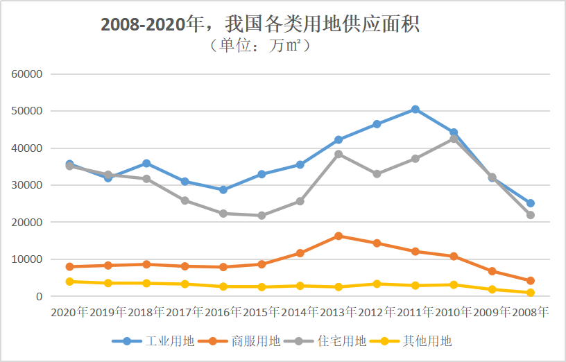 保定gdp怎么少了300多亿_保定GDP和人口排名,唐县排第几