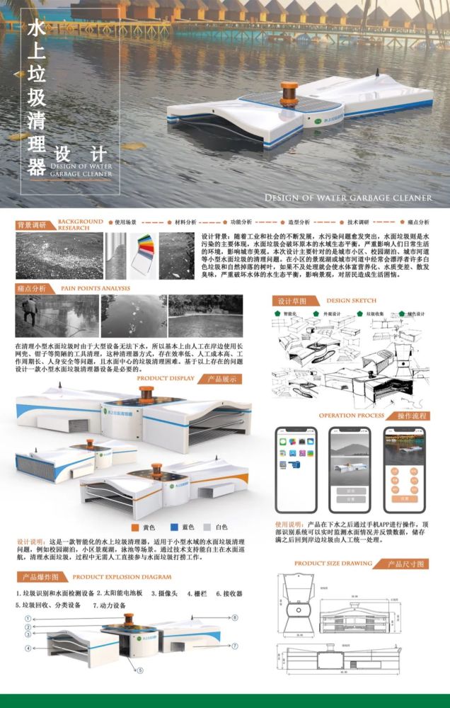 工业设计毕业展板设计做毕设的同学可以参考一下