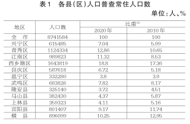 七人普大概有多少人口_七人魔法使(2)