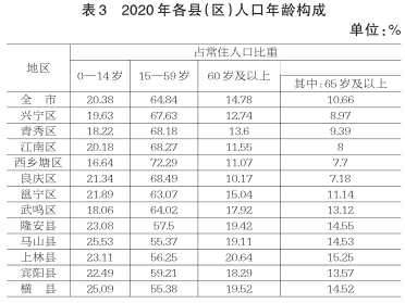 南宁市人口有多少_南宁市现有人口多少