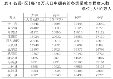 第六次全国人口普查表_朝阳 凌源 市公布最新人口数据