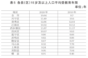 第七次全国人口普查主要数据将公布_新疆公布第七次全国人口普查主要数据(2)