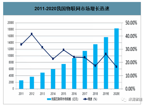 IDC:2021年全球物联网支出将达7,542.8