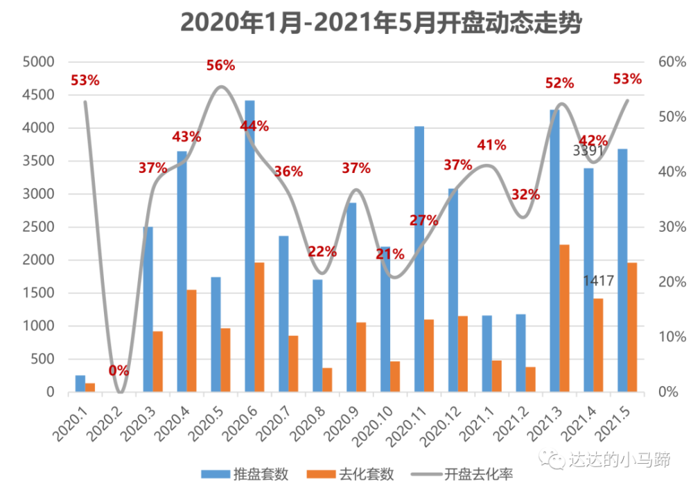 2021年济南市gdp_无标题(2)