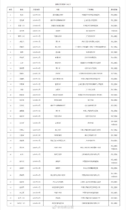 中国国家人口世界第几位_潘晓婷世界排名第几位(2)