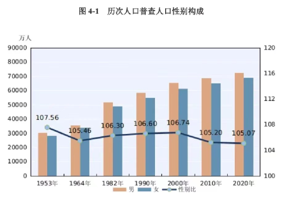 中国人口问题现状_十张图了解2021年中国人口发展现状与趋势 全面放开和鼓励(3)