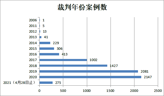 浙江2021年人口_2021年浙江高考准考证(2)