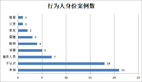 人口查阅_您访问的页面被管理员禁止访问,您的行为将被记录供网络管理人员查(3)