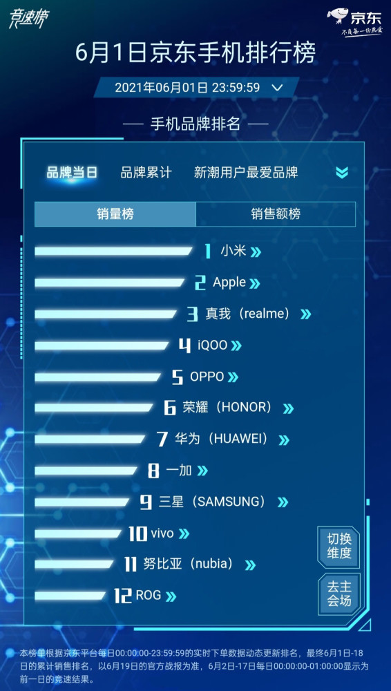 小米it排名_小米手机(3)