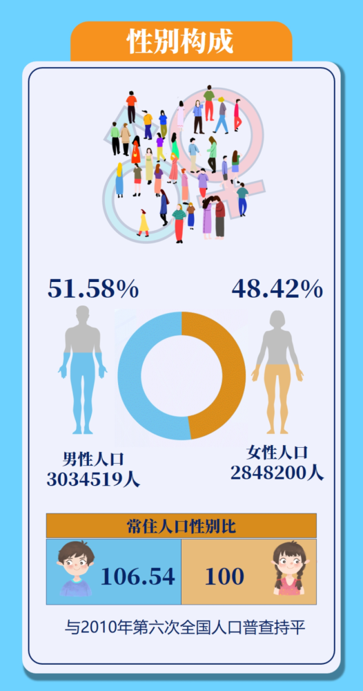 黄冈多少人口_黄冈人口最多的5个县区 第1是麻城,武穴排第几