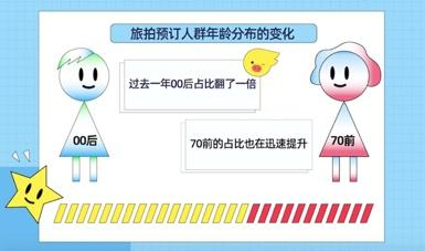 婚纱登记表_毕业生登记表