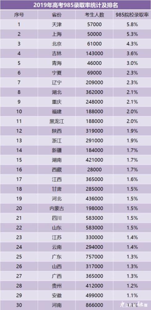 商丘人口2021总人数_河南总人口全国第三,2021高考人数高居榜首,孩子不容易