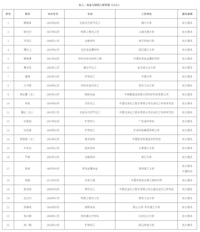 刚刚,这份名单公布,天津多人入围!