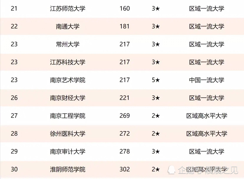 南京邮电大学全国排名_南京邮电大学排名