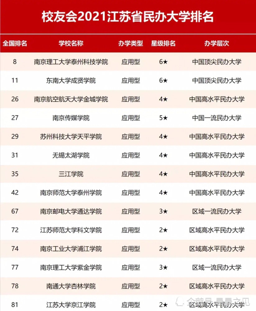 江苏大学在全国的排名_江苏大学排名(2)