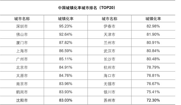 中国中心城区人口排名_中国各大核心城市常住人口排名榜(2)