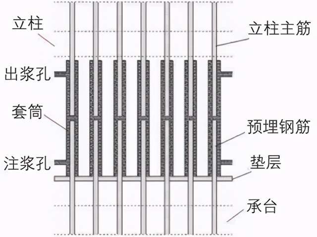 装配式桥梁预制墩柱施工技术及质量控制要点