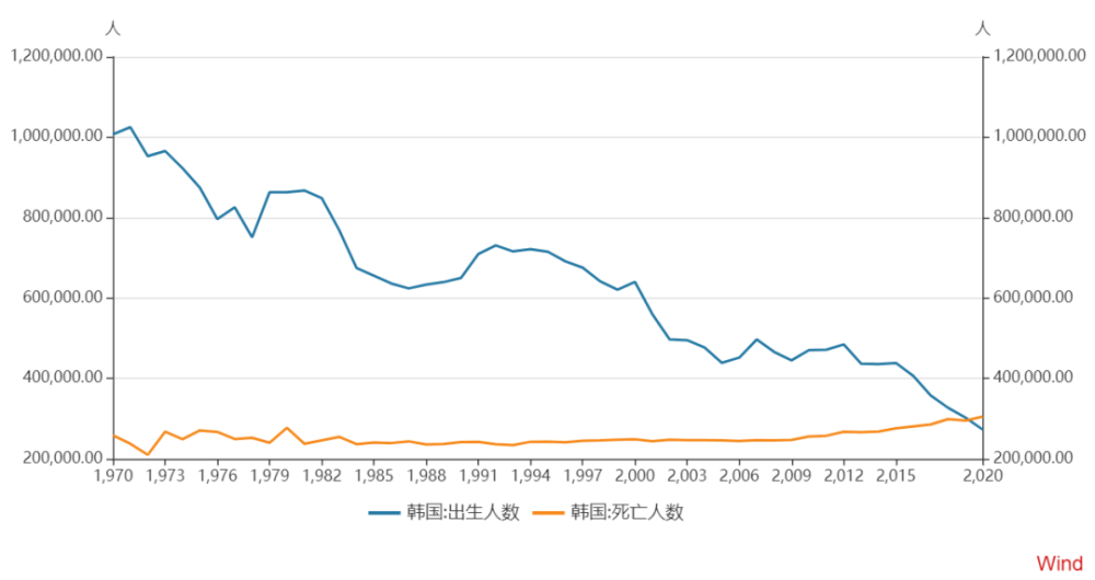 哪些国家人口负增长_中国欲实行精英路线 24年后6.5亿人口,人均身价破亿