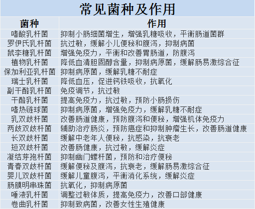 关于如何挑选益生菌除了关注活菌数你还必须了解这些