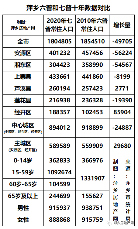 萍乡人口_2017年江西省萍乡市地区生产总值与常住人口情况分析