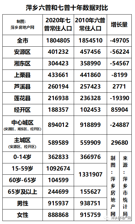 萍乡市人口_2017年江西省萍乡市地区生产总值与常住人口情况分析