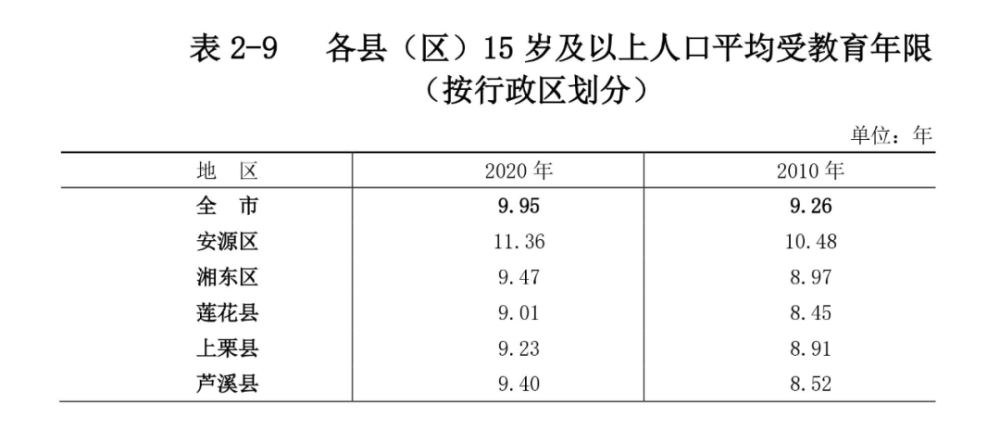 萍乡市人口_2017年江西省萍乡市地区生产总值与常住人口情况分析