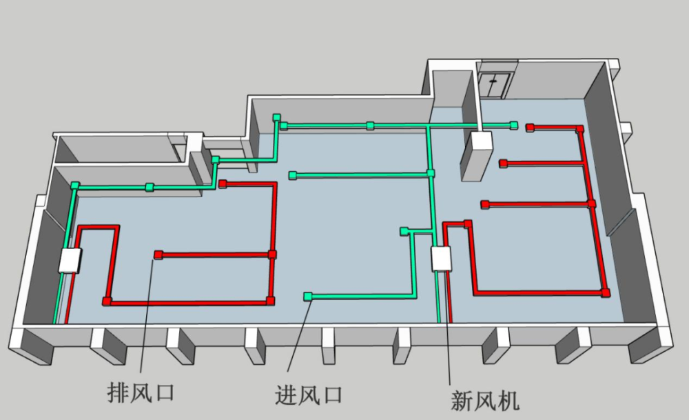 机房新风系统介绍