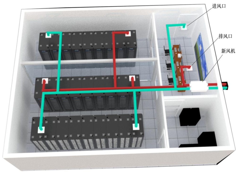 机房新风系统介绍