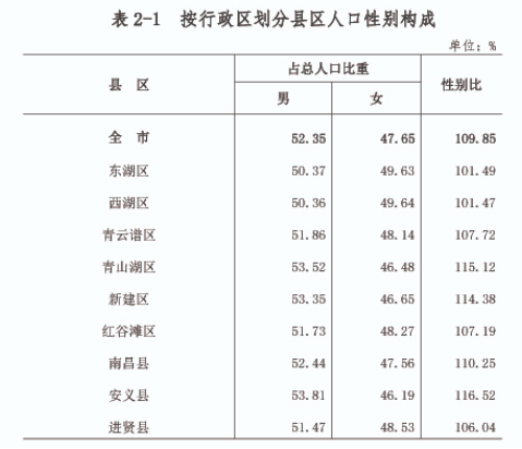 家庭劳动力人口数_一份历时半年 入户 4 万家庭的调查报告,揭开了中国工薪家(3)