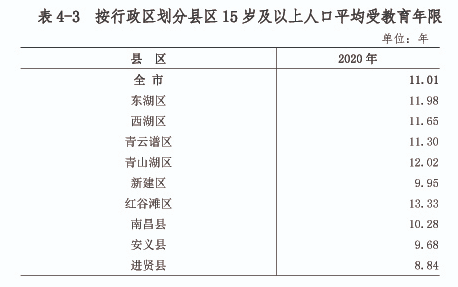 南昌市人口数量_南昌推出五条非户籍人口落户政策 2018年南昌常住人口将增加(2)