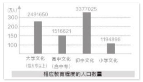 沈阳多少万人口_常住人口907万 沈阳市第七次全国人口普查结果公布 这个年龄