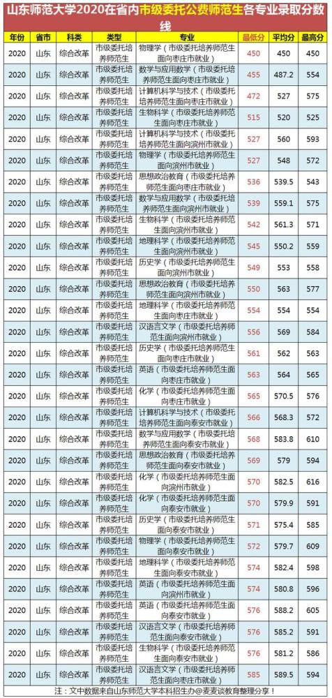 2015陕西师范成考分数_绵阳师范2018公费师范分数_公费师范生录取分数线