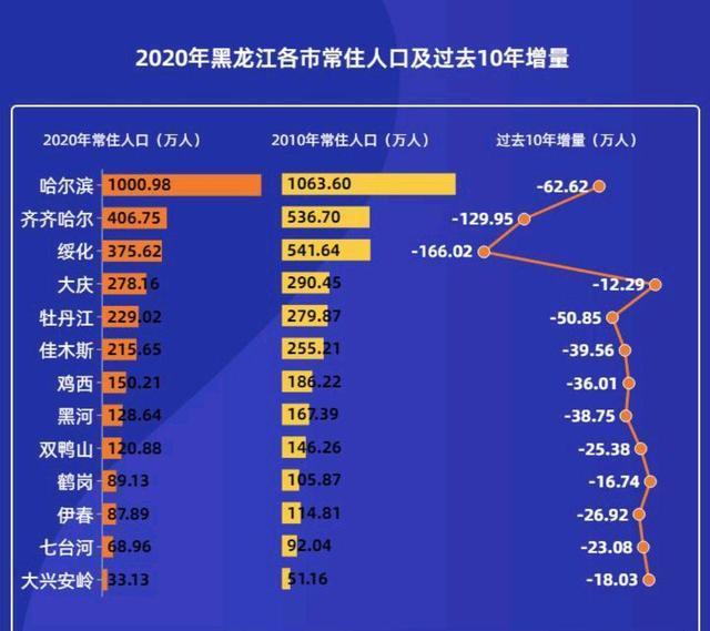 伊春市人口有多少_伊春