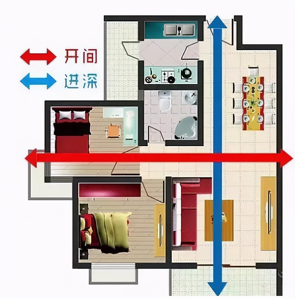 恒惠房百科什么是开间进深开间进深对房子的影响