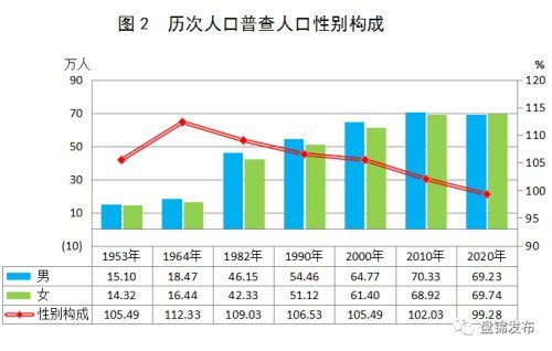 会什么人口_如果奖励你50万,你愿意生3胎吗