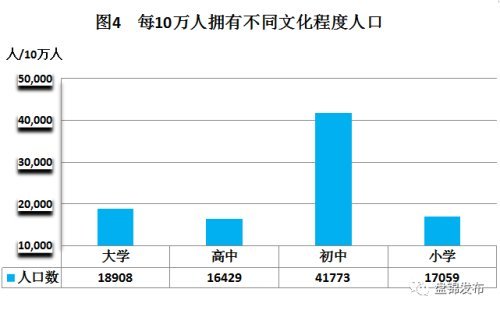 会什么人口_如果奖励你50万,你愿意生3胎吗(2)