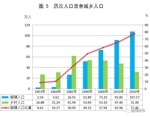 会什么人口_如果奖励你50万,你愿意生3胎吗