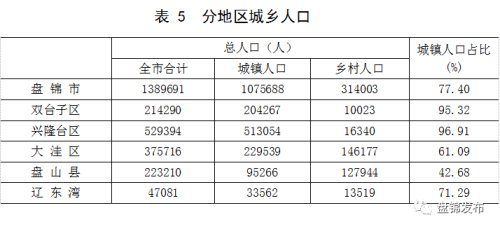 流动人口信息登记表样_四川省流动人口信息登记办法 将实行 川网答疑解惑(3)
