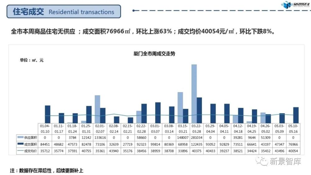 2021厦门翔安gdp_之 福建 厦门(3)