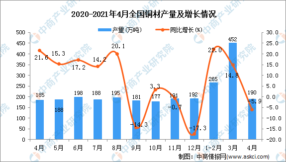 铜产量排名_世界各国粮食产量排名