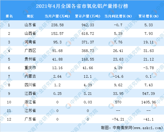 山西省2021年各行业gdp_到2021年末 山西新材料产业年销售收入将突破1500亿