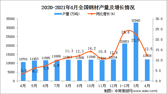 2021年庆阳各县年生产gdp_2018河南gdp排名 河南各市gdp排名2018 去年1 4季度河南各市生产总值排名