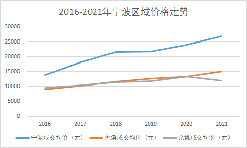 宁波2021年常住人口_宁波2021年