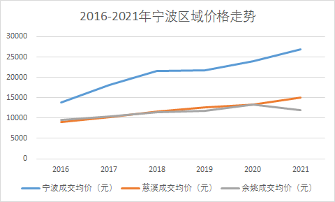 宁波人口流_宁波象山县面积人口(3)