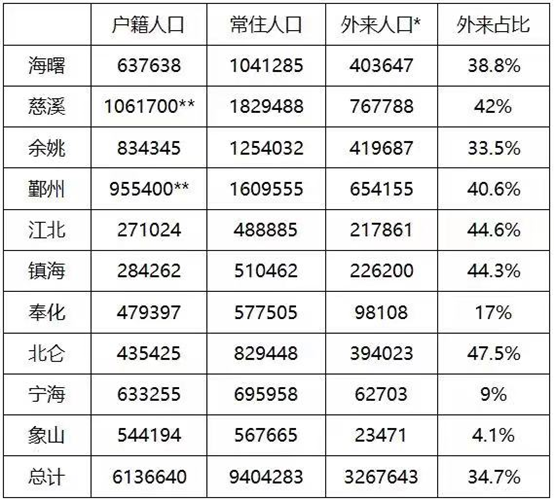 慈溪横河Gdp_2020年中国工业百强县 市 榜单出炉 慈溪全国第6,继续领跑浙江(2)