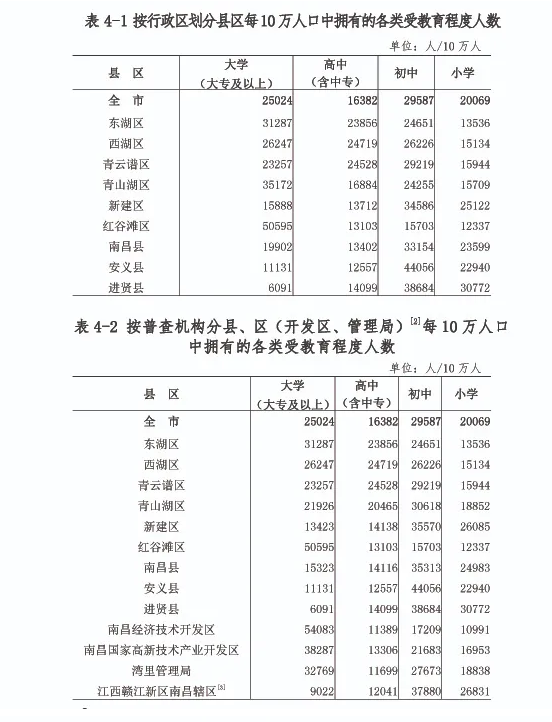 南昌县城人口_南昌大学(2)